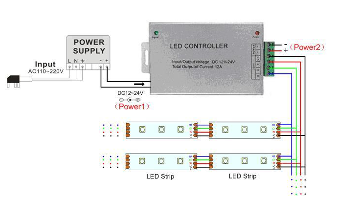 Rgb control box ir remote control схема